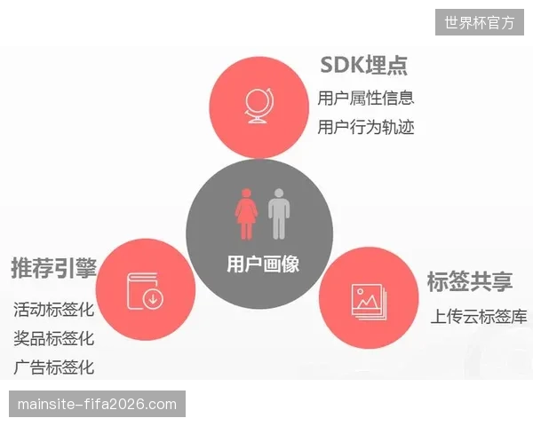 忽视用户画像的实名制核销布置，导致部分场馆运营支出远超赞助额定预算